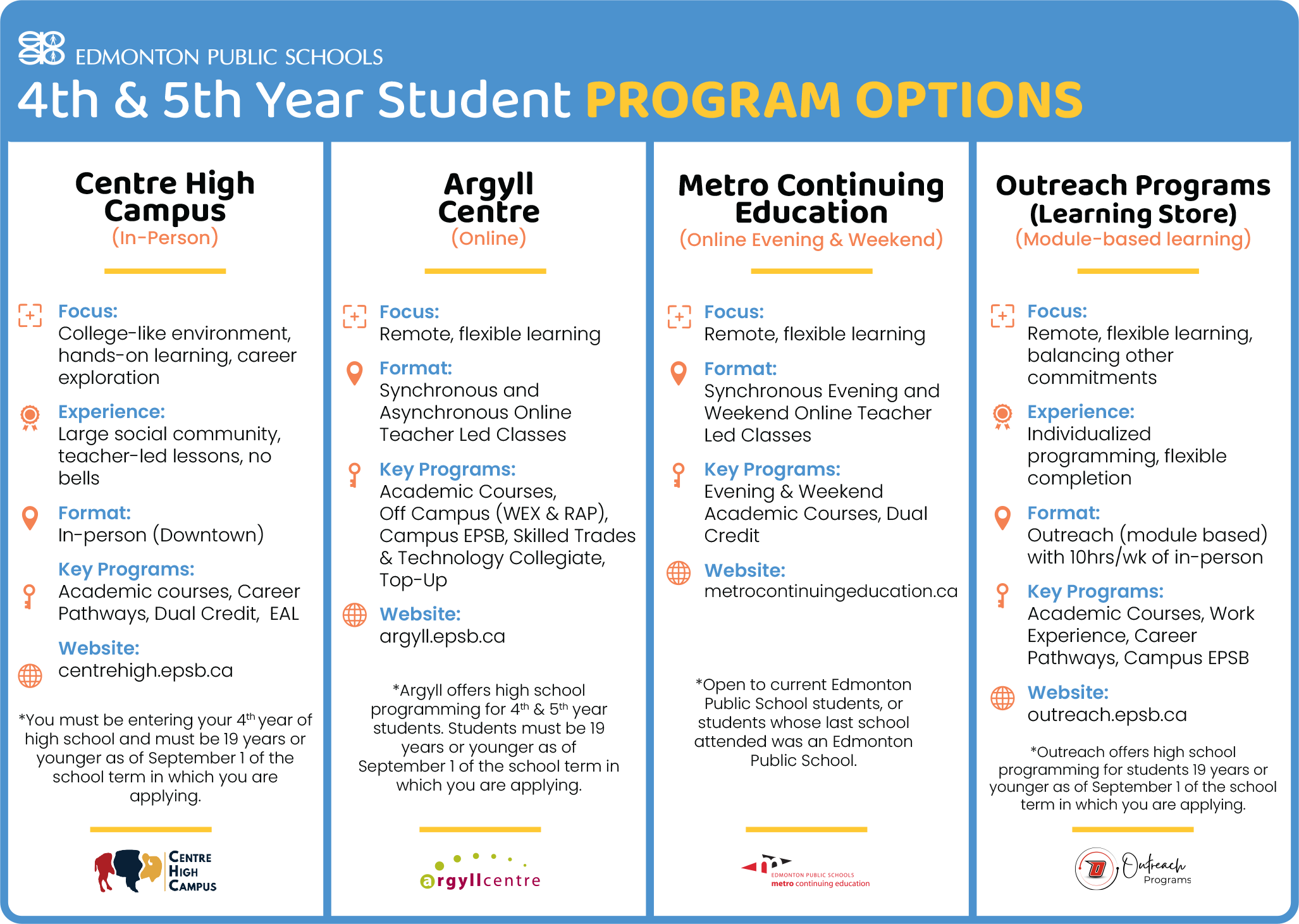 4th and 5th year program options for students